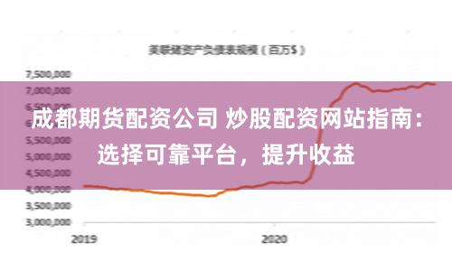成都期貨配資公司 炒股配資網(wǎng)站指南：選擇可靠平臺(tái)，提升收益